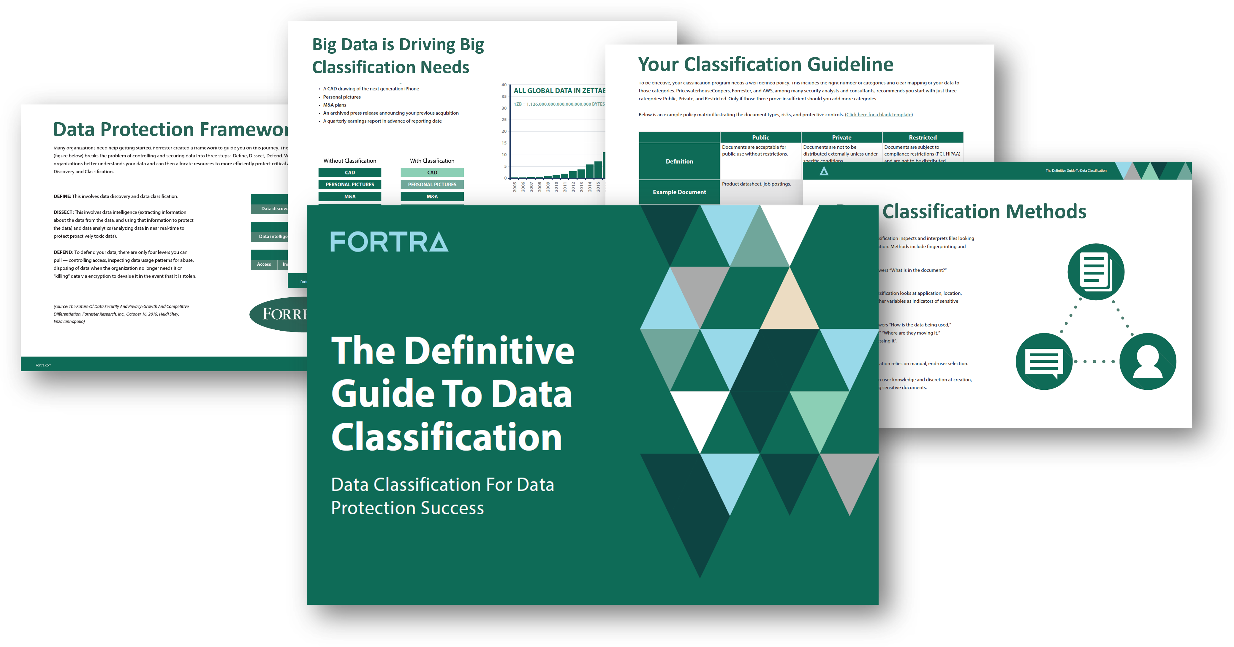 Data Classification Guide Thumb preview pages